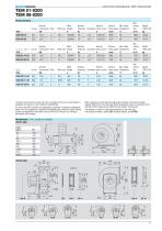 Centrifugal Fans single inlet with direct drive-13