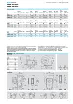 Centrifugal Fans single inlet with direct drive-9