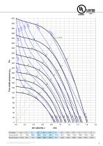 Fan Filter Units-9
