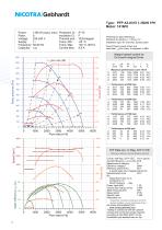 PFP The compact lightweight-12