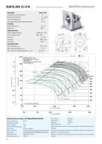 RLM EVO® (IEC)-10