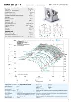 RLM EVO® (IEC)-9