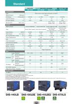 Denyo Compressors-6