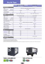 Denyo Compressors-9