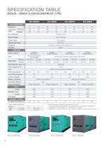 DIESEL ENGINE-DRIVEN GENERATOR DCA-Series-10