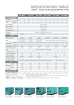 DIESEL ENGINE-DRIVEN GENERATOR DCA-Series-9