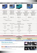 Diesel Engine-Driven Welders-3