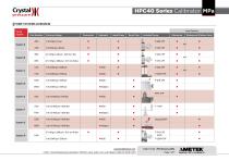 HPC40 Series Pressure Calibrator Datasheet MPa-7
