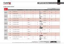 HPC40 Series Pressure Calibrator Datasheet psi-7