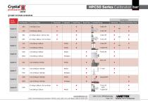 HPC50 Series Pressure Calibrator Datasheet bar-7