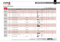 HPC50 Series Pressure Calibrator Datasheet psi-7
