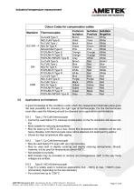 Industrial temperature measurement-12