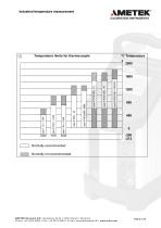 Industrial temperature measurement-9