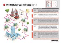 Measurement Solutions for the Natural Gas Industry-4