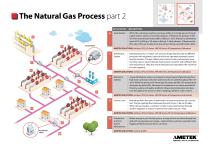 Measurement Solutions for the Natural Gas Industry-5