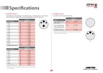 PTC 125 Series Temperature Calibrator Datasheet-10