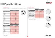 RTC 159 Series Temperature Calibrator Datasheet-11