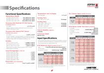 RTC 700 Series Temperature Calibrator Datasheet-9
