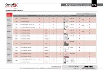 XP3i Digital Pressure Gauge Datasheet kPa-5