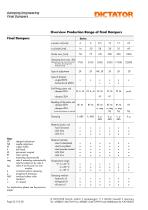 DICTATOR Damping engineering-12