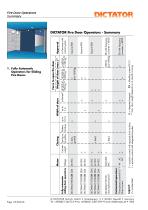 DICTATOR Fire door operators-4