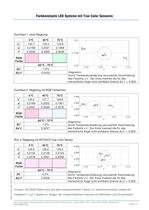 Application Report - Improved LED systems with true color sensors - 10