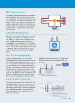 FPI CEMS-2000 series HCl. HF, NH3,CO,CO2,SO2,NO,NO2,O2 analyzer continuous emission monitoring system - 9