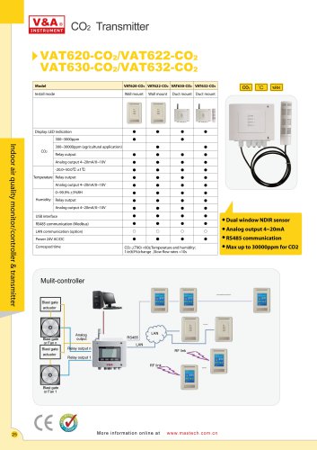 V&A CO2 Transmitter VAT620/VAT622/VAT630/VAT632 Environmental Products?