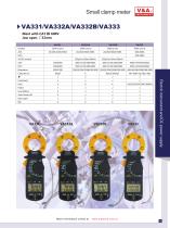 V&A Small Clamp Meter  VA33* serials Electronic measurement - 1