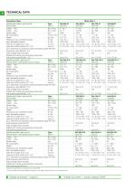 MICROMAT / MINIMAT Screwdrivers - 12