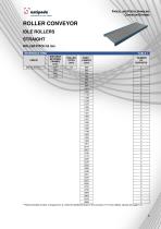 Conveyor Solutions - BOX Handling - 8