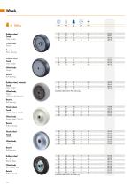 Product highlights 2018-10