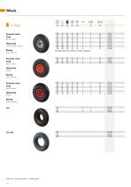 Product highlights 2018-12