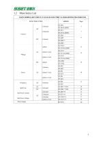 ELECTRICAL TRANSDUCER CE-T Series-5
