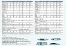 APM programmable power supply - 2