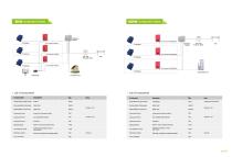 APM Technologies Solar Inverter Catalogue 2 - 4