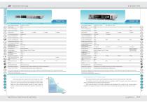 Programmable Power Supply-10
