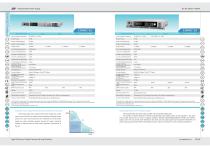 Programmable Power Supply-12