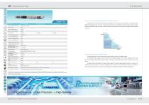 Programmable Power Supply-6