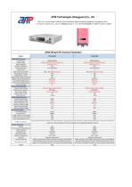 Solar inverters-1