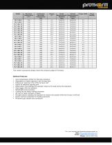 PLF Series-2