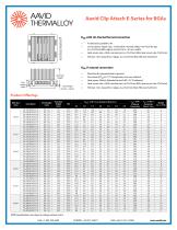 Aavid Clip Attach E Series for BGAs - 2