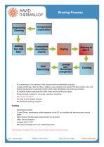 Brazing Technology - 2