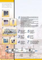 Mecmodul-10