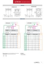 LoW-VoLtaGes Current transformes-19