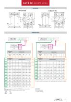 LoW-VoLtaGes Current transformes-21