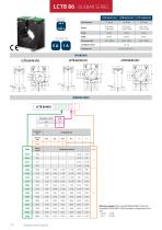 LoW-VoLtaGes Current transformes-24