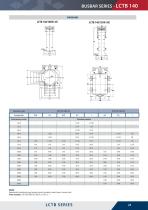 lumel current transformers-25