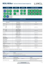 ND30IoT-3