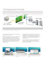 Constant Temperature Anemometry Solutions - 4